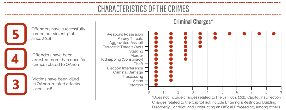 Table of Offender Characteristics
