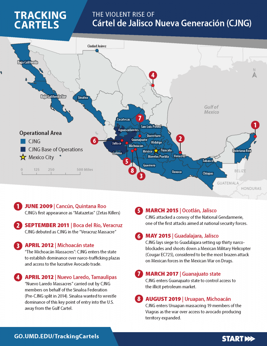 Image mapping the timeline of the violent rise of CJNG
