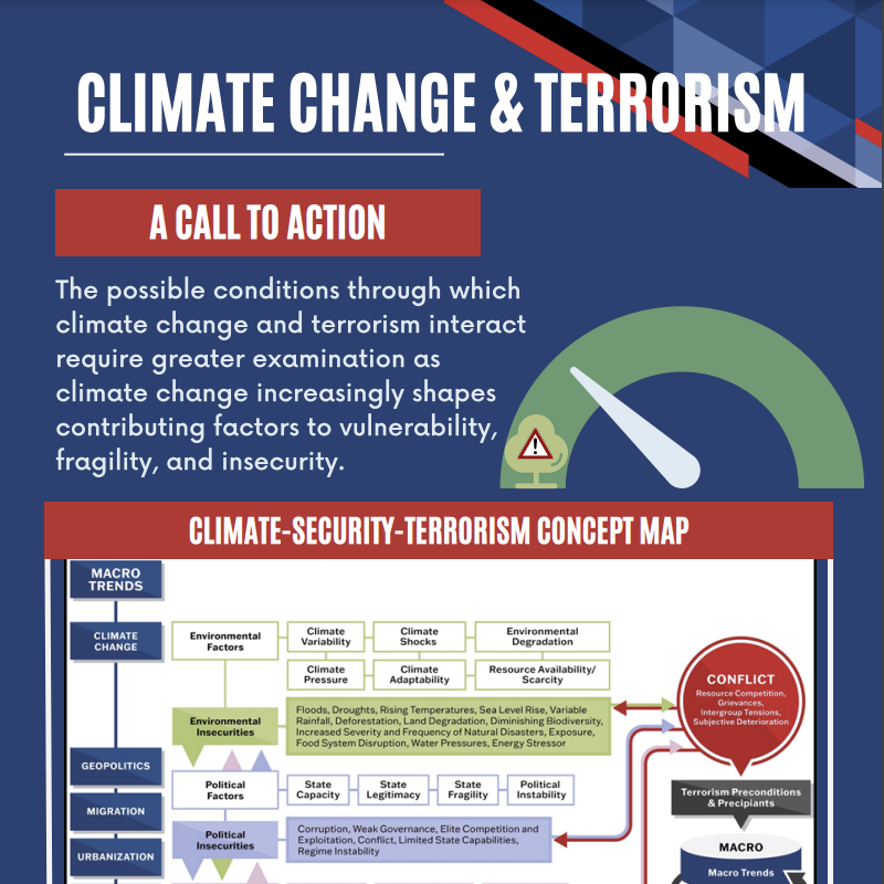 Climate Change and Terrorism